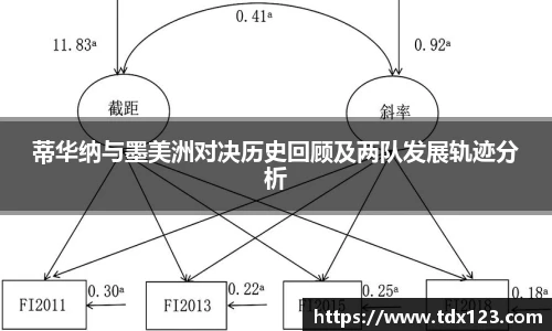 蒂华纳与墨美洲对决历史回顾及两队发展轨迹分析